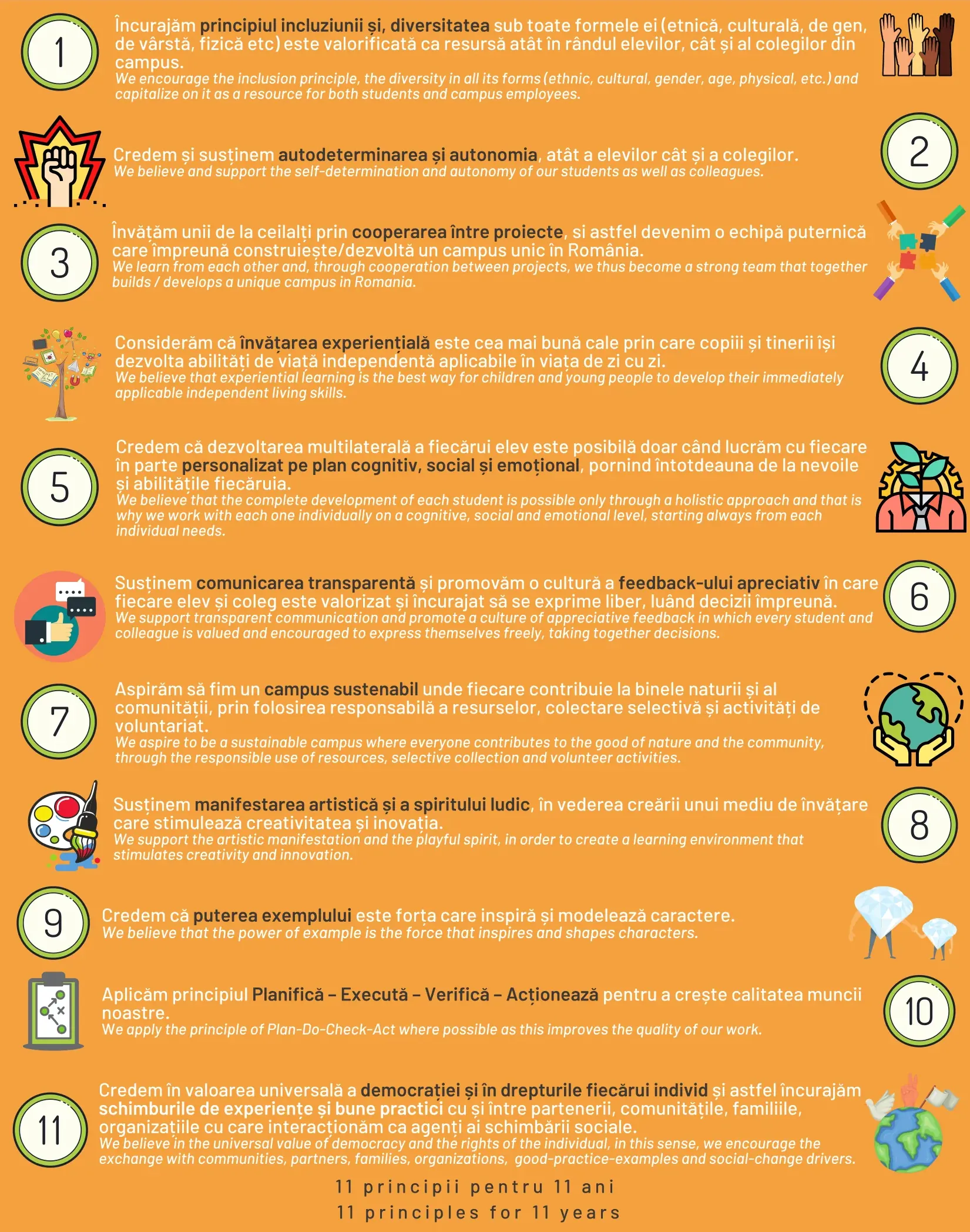 banner principle actioned